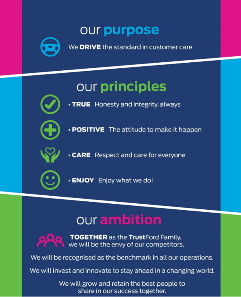 Purpose, Principles & Ambition